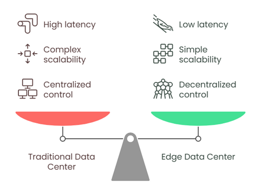 Data Center Asia