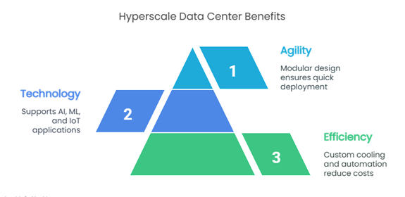 Data Center Asia