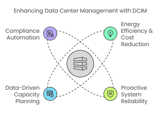 Data Center Asia